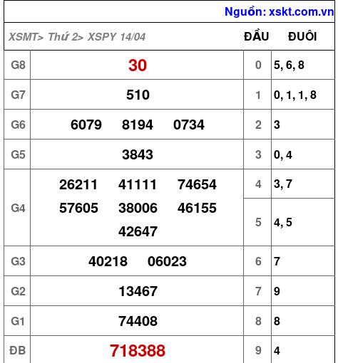 XSPY ngày 14-4-2025