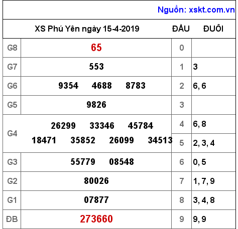 XSPY ngày 15-4-2019 XSPY ngày 15-4-2019