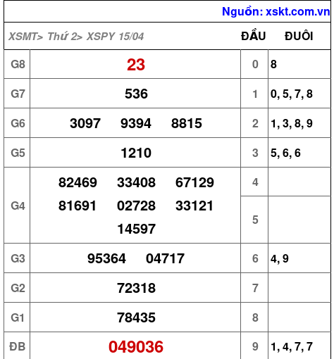 XSPY ngày 15-4-2024
