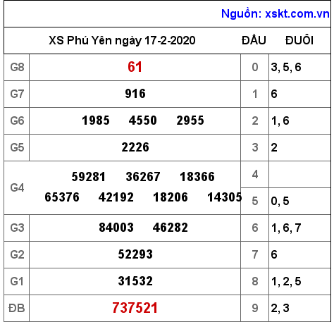XSPY ngày 17-2-2020 XSPY ngày 17-2-2020