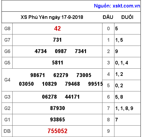 XSPY ngày 17-9-2018 XSPY ngày 17-9-2018