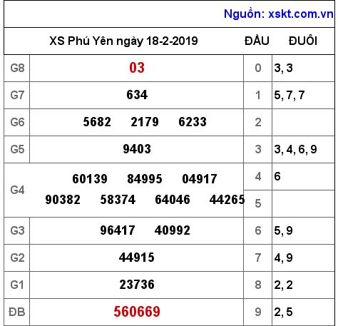 XSPY ngày 18-2-2019 XSPY ngày 18-2-2019