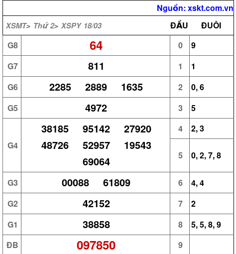 XSPY ngày 18-3-2024