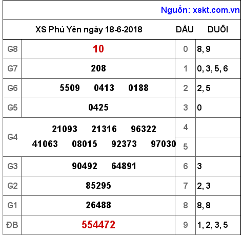 XSPY ngày 18-6-2018 XSPY ngày 18-6-2018