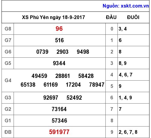 XSPY ngày 18-9-2017 XSPY ngày 18-9-2017
