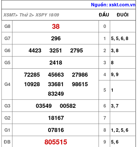 XSPY ngày 18-9-2023
