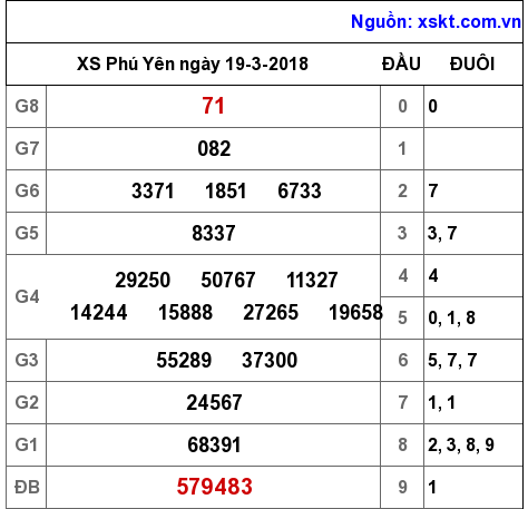 XSPY ngày 19-3-2018 XSPY ngày 19-3-2018