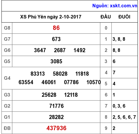 XSPY ngày 2-10-2017 XSPY ngày 2-10-2017
