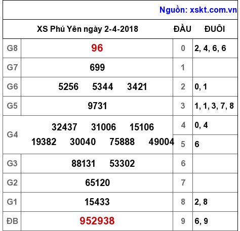 XSPY ngày 2-4-2018 XSPY ngày 2-4-2018