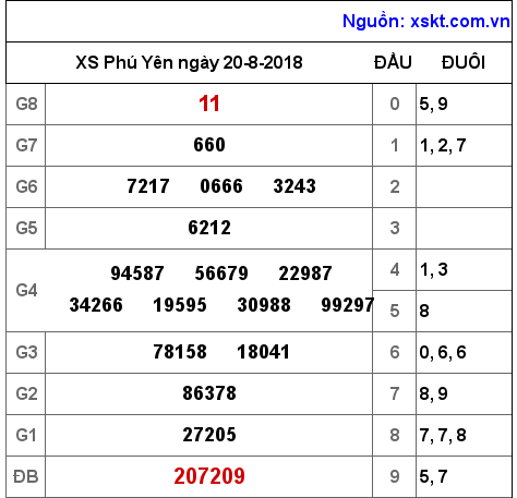 XSPY ngày 20-8-2018 XSPY ngày 20-8-2018