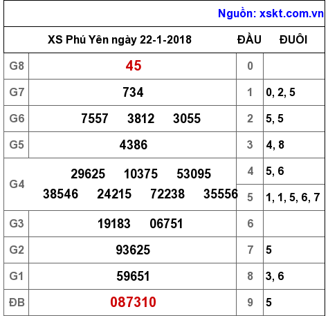 XSPY ngày 22-1-2018 XSPY ngày 22-1-2018