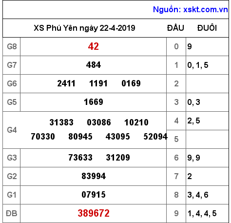 XSPY ngày 22-4-2019 XSPY ngày 22-4-2019