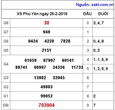 XSPY ngày 25-2-2019 XSPY ngày 25-2-2019