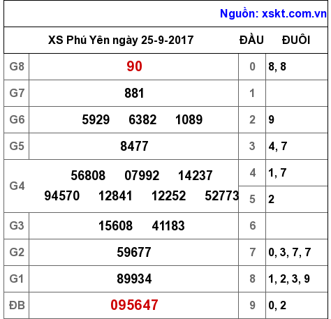 XSPY ngày 25-9-2017 XSPY ngày 25-9-2017