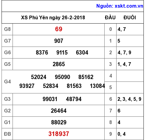XSPY ngày 26-2-2018 XSPY ngày 26-2-2018
