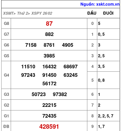 XSPY ngày 26-2-2024