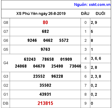XSPY ngày 26-8-2019 XSPY ngày 26-8-2019