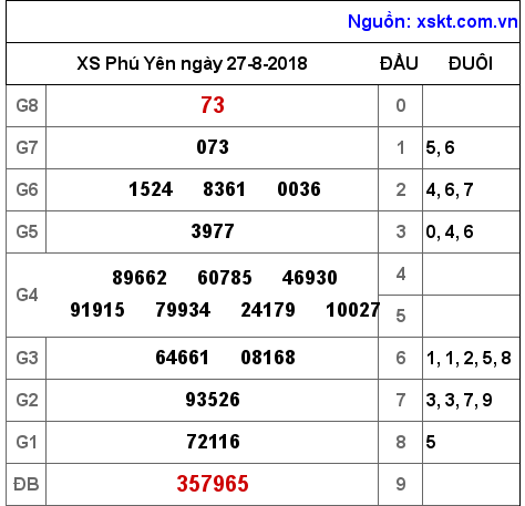 XSPY ngày 27-8-2018 XSPY ngày 27-8-2018