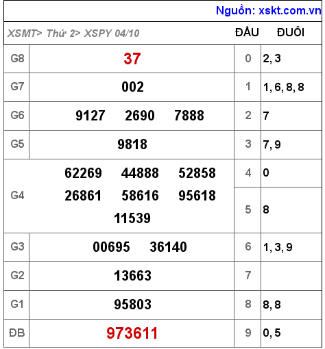 XSPY ngày 4-10-2021 XSPY ngày 4-10-2021