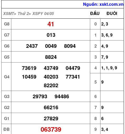 XSPY ngày 4-5-2026