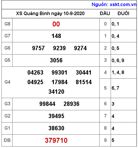XSQB ngày 10-9-2020 XSQB ngày 10-9-2020