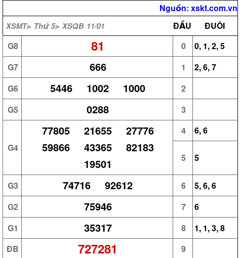 XSQB ngày 11-1-2024