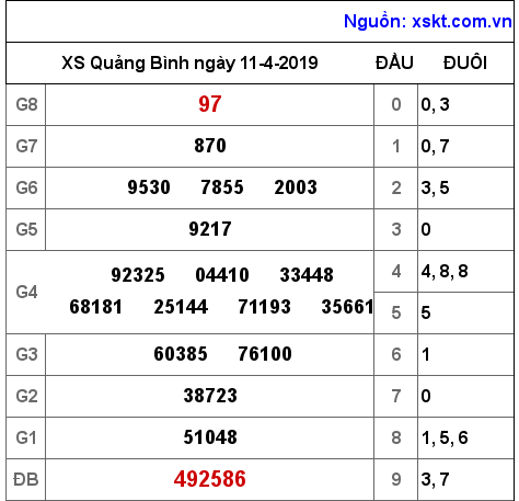 XSQB ngày 11-4-2019 XSQB ngày 11-4-2019