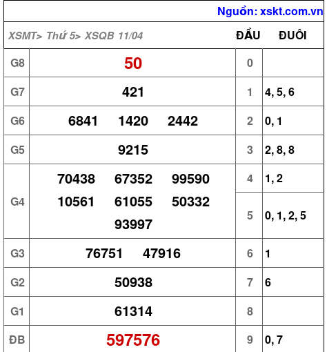 XSQB ngày 11-4-2024