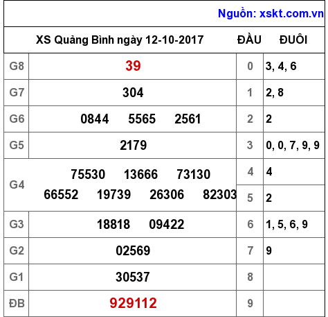 XSQB ngày 12-10-2017