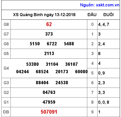 XSQB ngày 13-12-2018 XSQB ngày 13-12-2018
