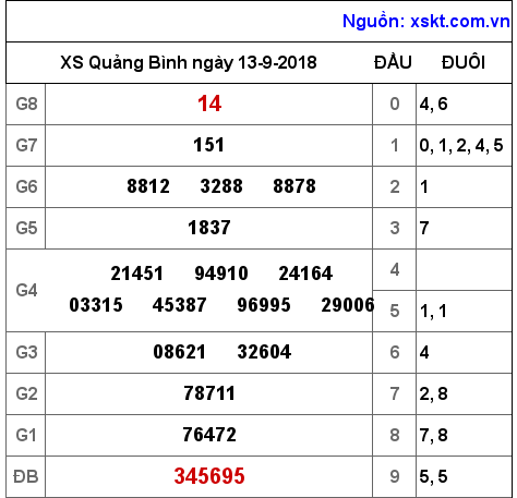 XSQB ngày 13-9-2018 XSQB ngày 13-9-2018