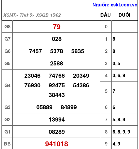 XSQB ngày 15-2-2024
