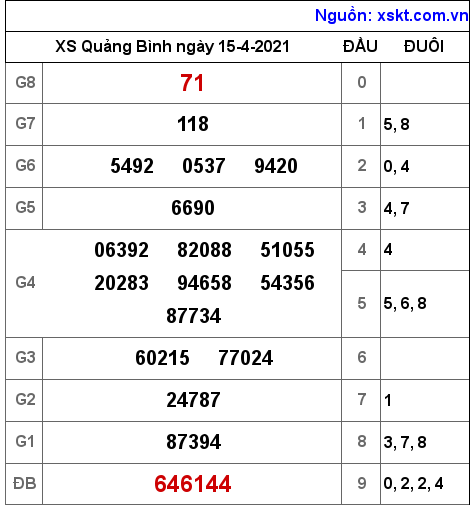 XSQB ngày 15-4-2021