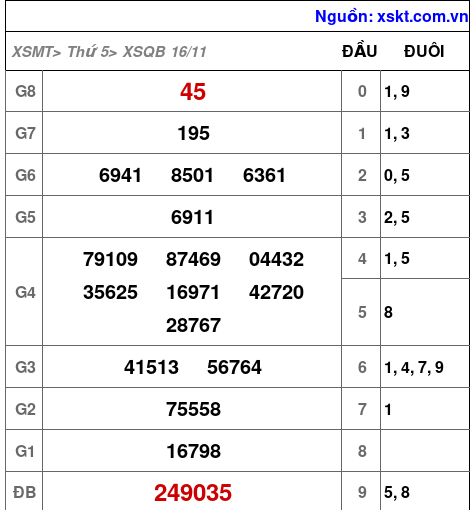 XSQB ngày 16-11-2023