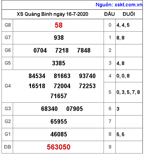 XSQB ngày 16-7-2020 XSQB ngày 16-7-2020