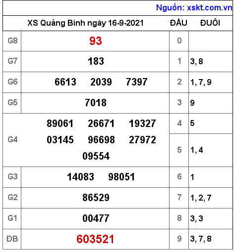 XSQB ngày 16-9-2021