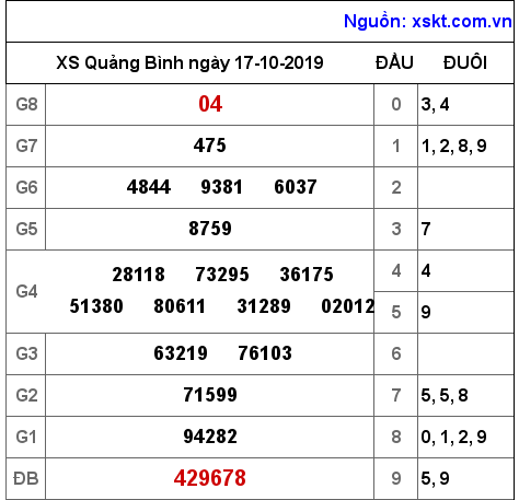 XSQB ngày 17-10-2019 XSQB ngày 17-10-2019