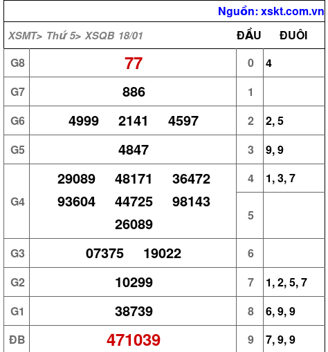 XSQB ngày 18-1-2024