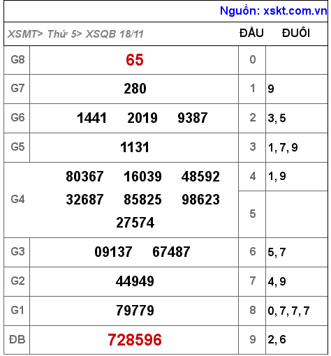 XSQB ngày 18-11-2021 XSQB ngày 18-11-2021