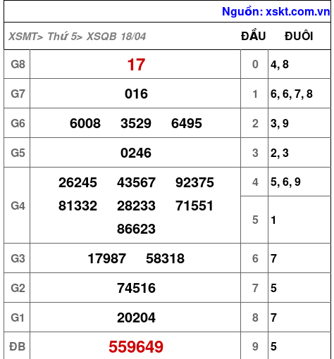 XSQB ngày 18-4-2024