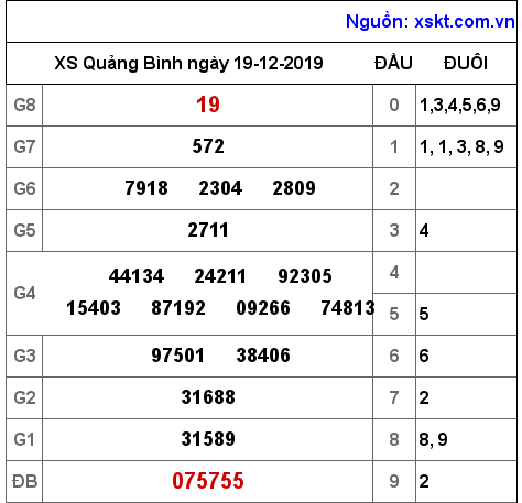 XSQB ngày 19-12-2019 XSQB ngày 19-12-2019