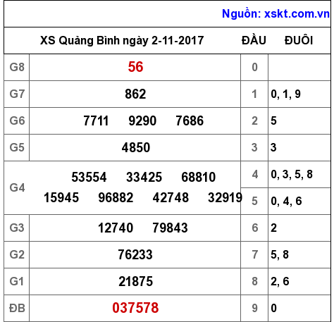 XSQB ngày 2-11-2017
