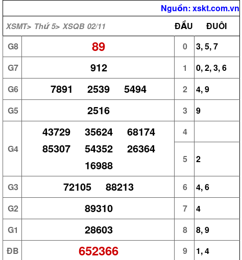 XSQB ngày 2-11-2023