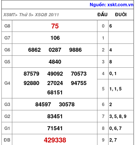 XSQB ngày 20-11-2025
