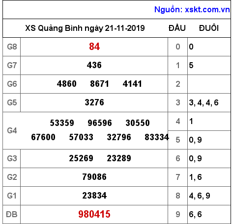 XSQB ngày 21-11-2019 XSQB ngày 21-11-2019