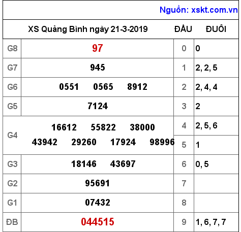 XSQB ngày 21-3-2019 XSQB ngày 21-3-2019