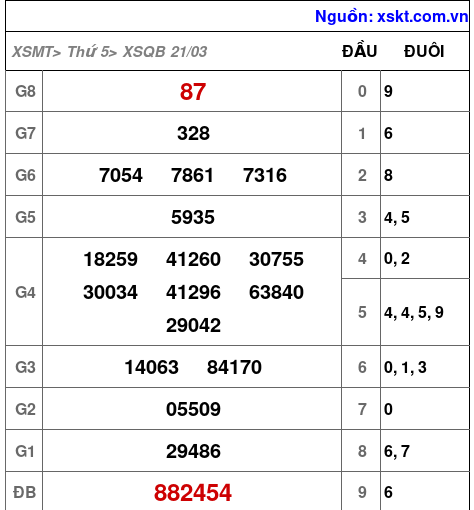 XSQB ngày 21-3-2024