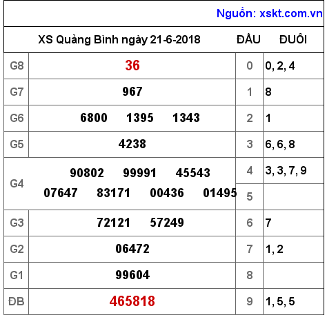 XSQB ngày 21-6-2018 XSQB ngày 21-6-2018