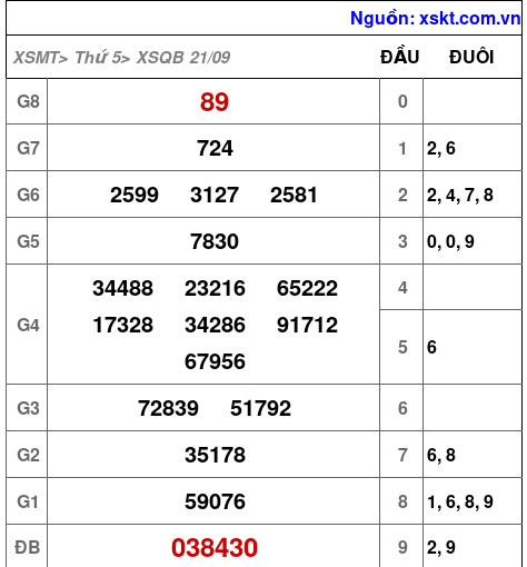 XSQB ngày 21-9-2023