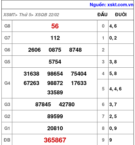 XSQB ngày 22-2-2024
